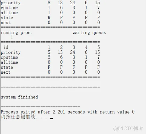 java模拟进程调度 进程调度模拟程序设计_优先数_17